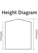 SM3030 Height Diagram