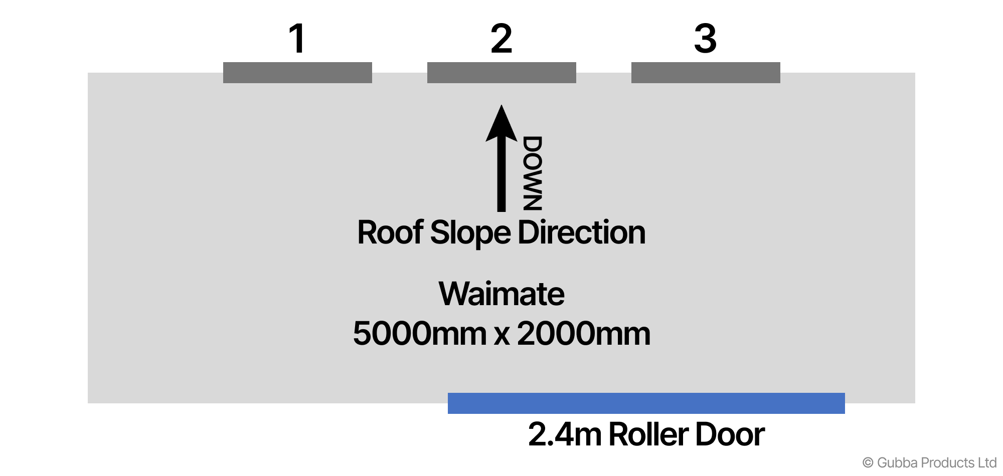 Description of Image